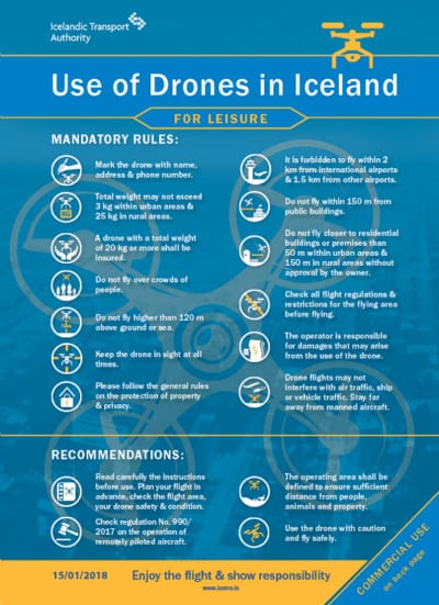 icetra.is drone authority infographic